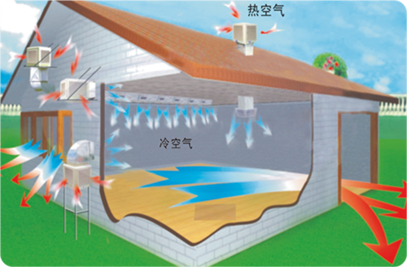 蒸發(fā)式環(huán)?？照{(diào)的應(yīng)用場所都有哪些？